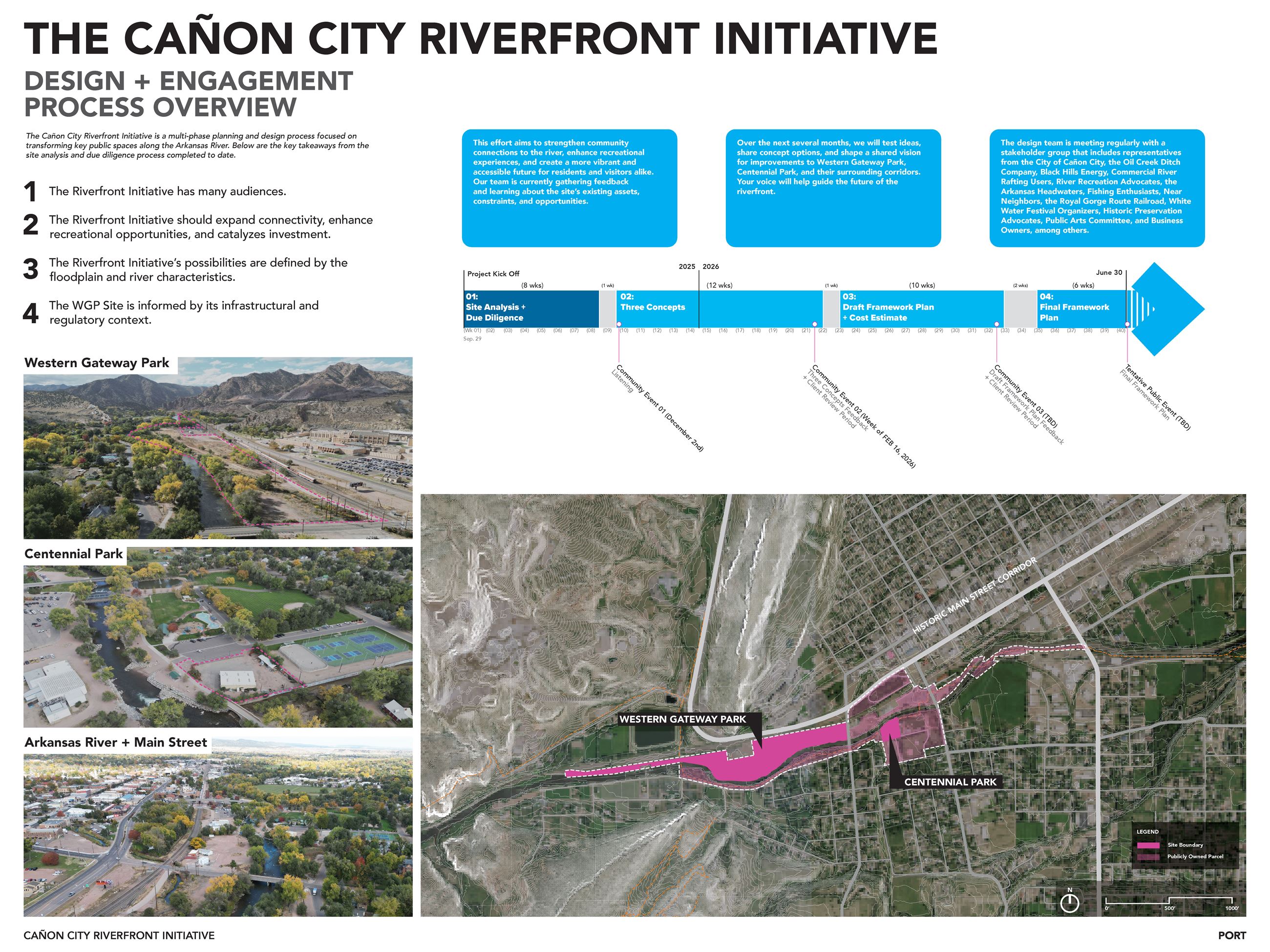 Riverfront Iniative Engagement Board with images of riverfront area in Cañon City